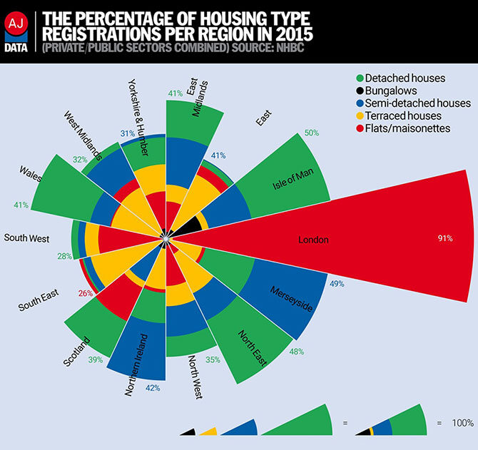 NHBC Infographic on the types of homes being built in the UK