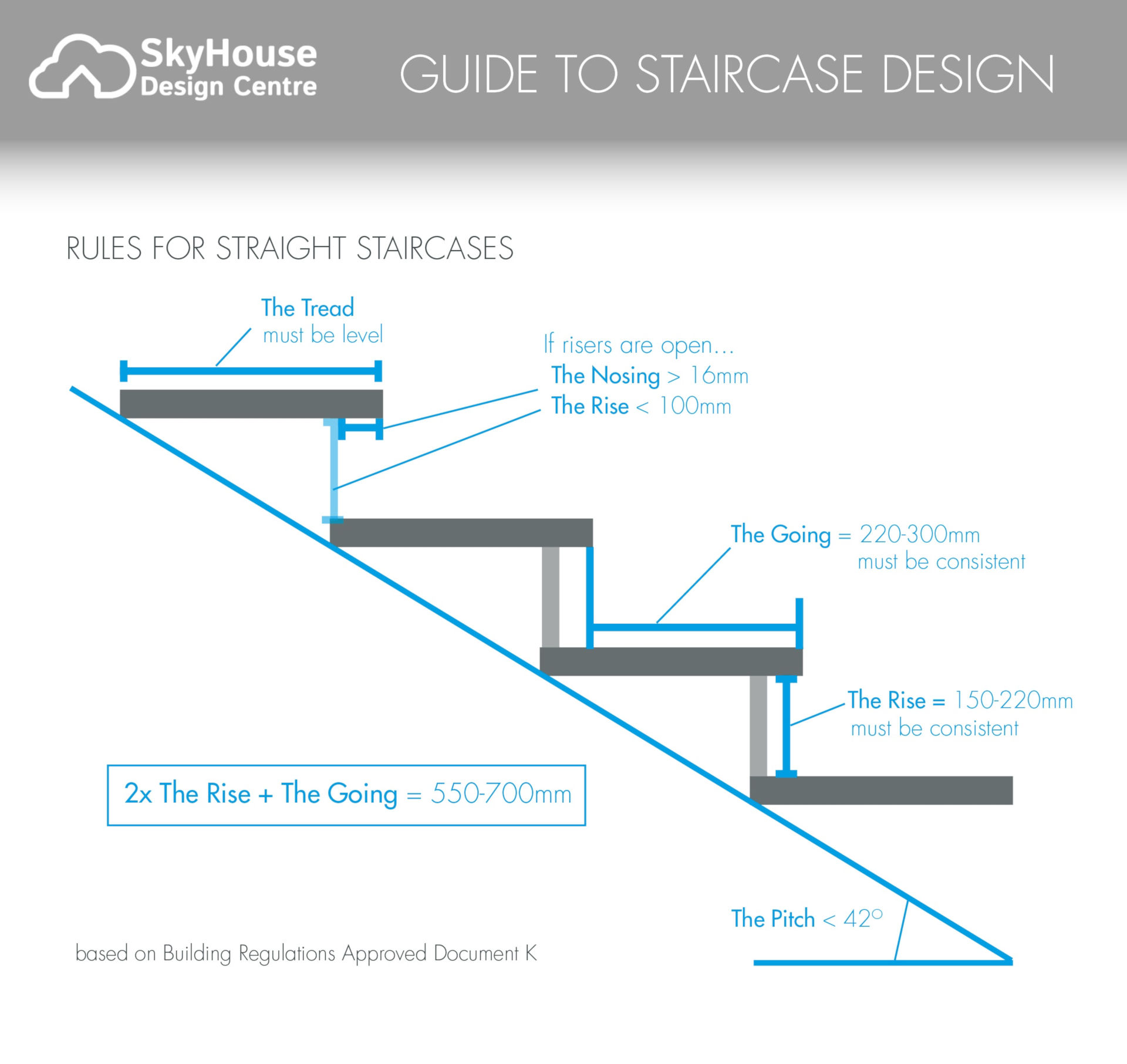 Normal Stair Rise The Rules and Regulations for Residential Staircase Design | 12th June ...
